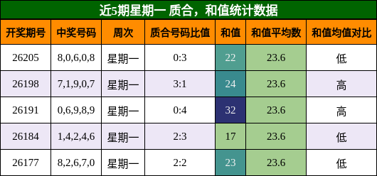 质合分析，和值分析
