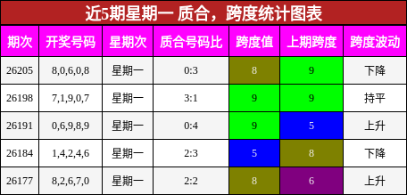 质合分析,跨度分析