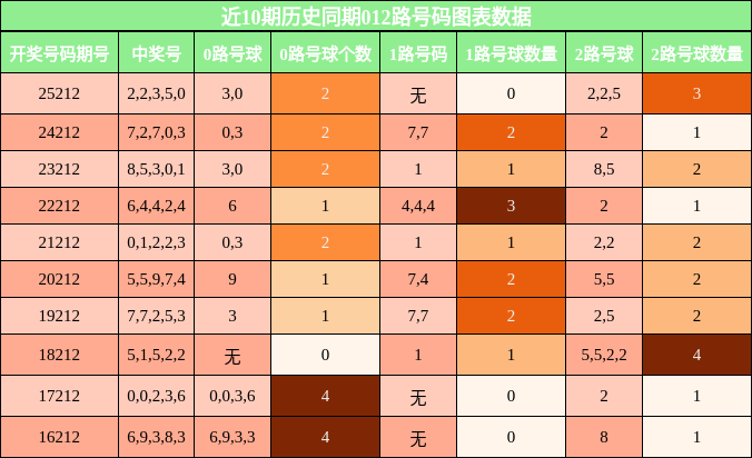 012路号码分析