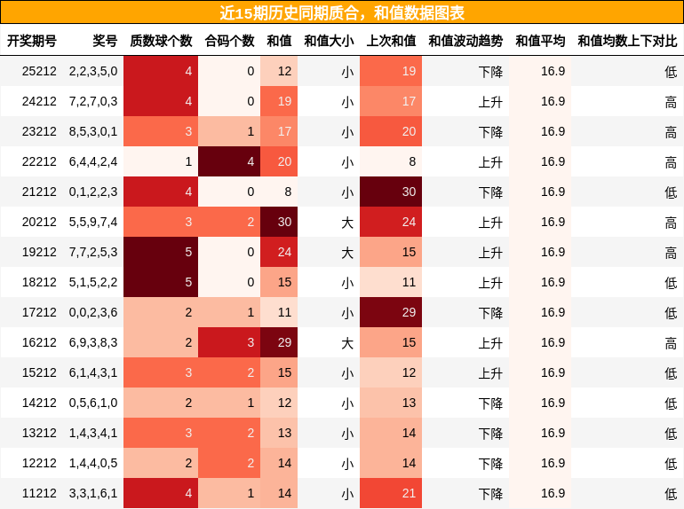 质合分析,和值分析