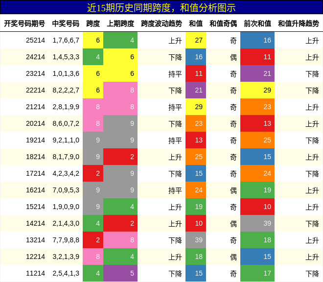 跨度分析,和值分析