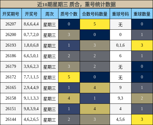 质合分析,重号分析