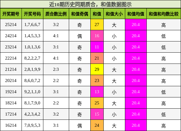 质合分析，和值分析