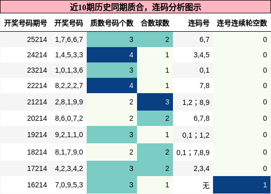 质合分析,连码分析