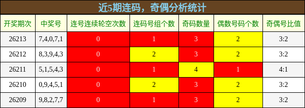 连码分析,奇偶分析