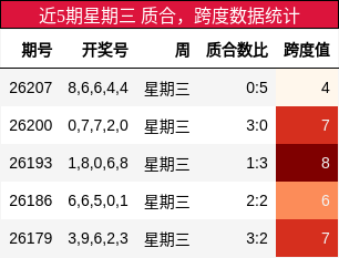 质合分析,跨度分析