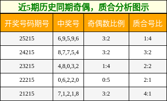 奇偶分析,质合分析