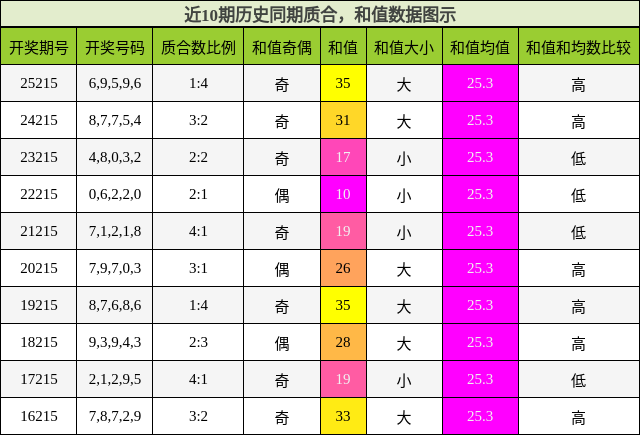 质合分析，和值分析
