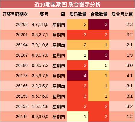 质合分析
