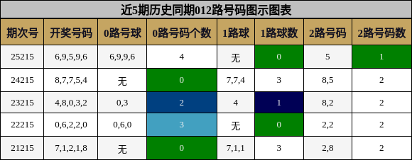 012路号码分析