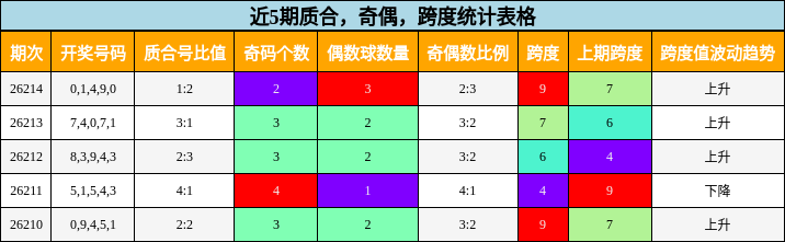 质合分析,奇偶分析,跨度分析