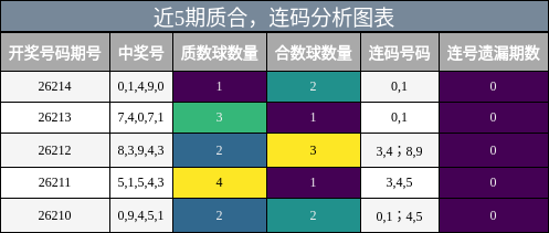 质合分析，连码分析