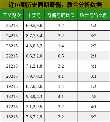 奇偶分析,质合分析
