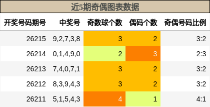 奇偶分析