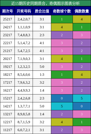 质合分析，奇偶分析