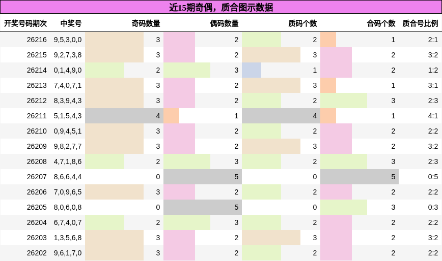 奇偶分析,质合分析
