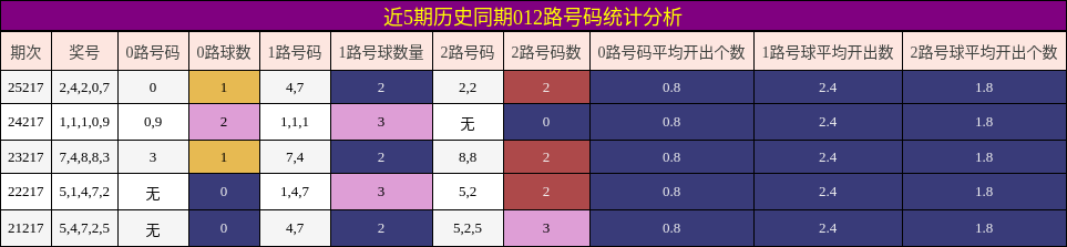012路号码分析
