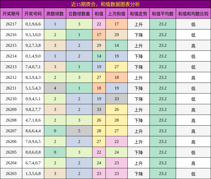 质合分析,和值分析