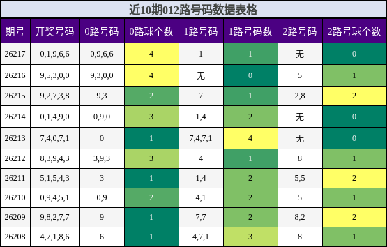 012路号码分析