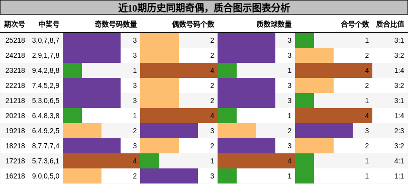 奇偶分析,质合分析