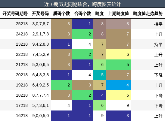 质合分析，跨度分析