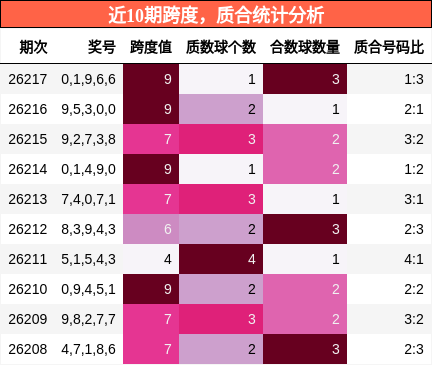 跨度分析,质合分析