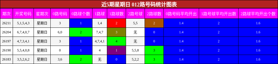 012路号码分析