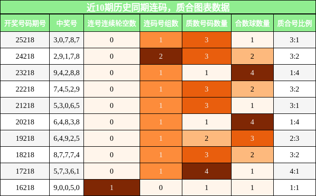 连码分析，质合分析