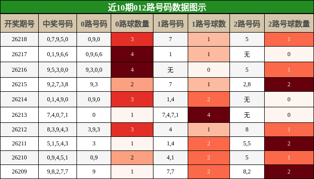 012路号码分析