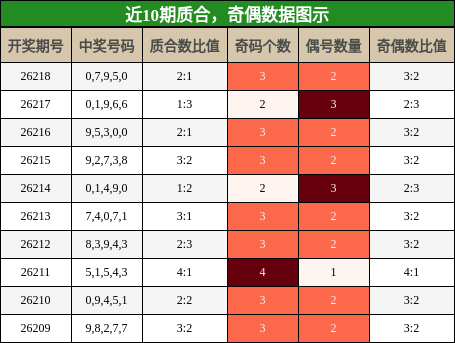 质合分析,奇偶分析