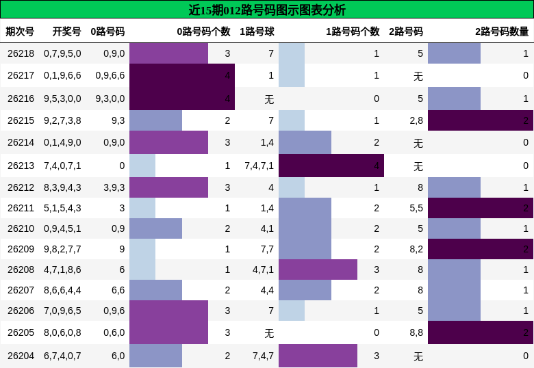 012路号码分析