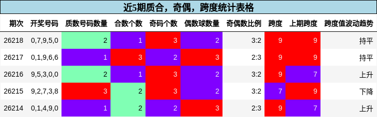 质合分析,奇偶分析,跨度分析