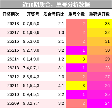 质合分析,重号分析