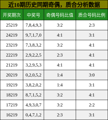 奇偶分析，质合分析