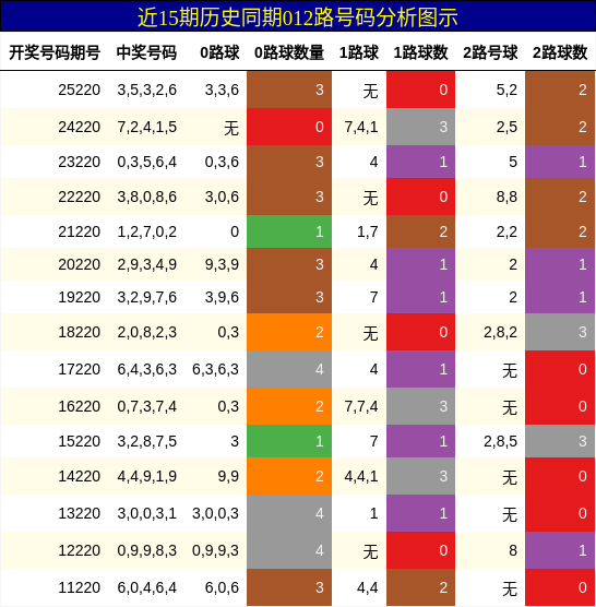 012路号码分析