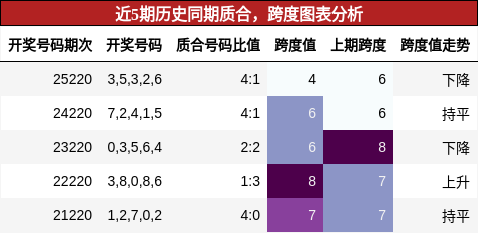 质合分析,跨度分析