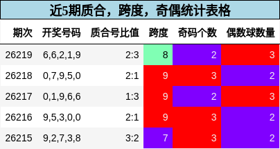 质合分析,跨度分析,奇偶分析
