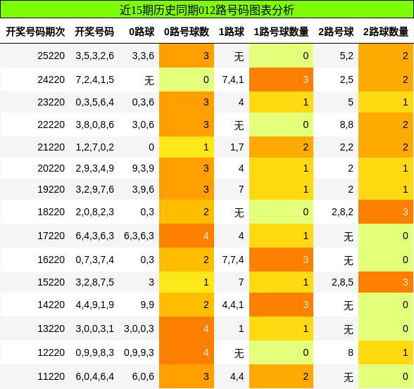 012路号码分析
