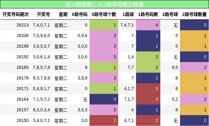012路号码分析