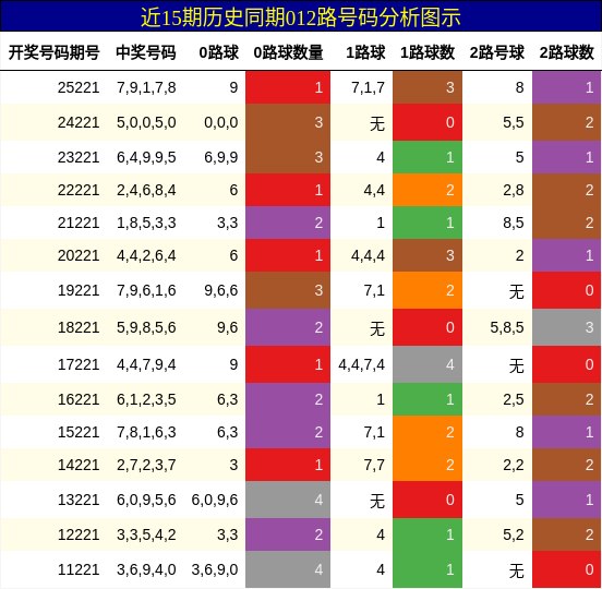 012路号码分析