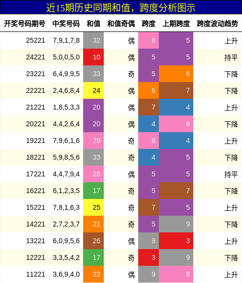和值分析，跨度分析