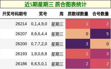 质合分析