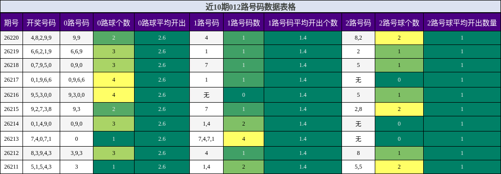 012路号码分析