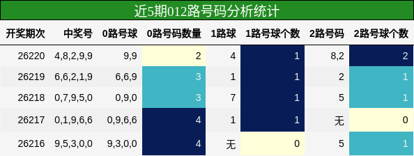 012路号码分析