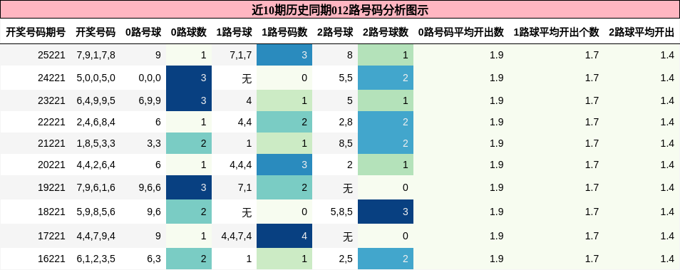 012路号码分析