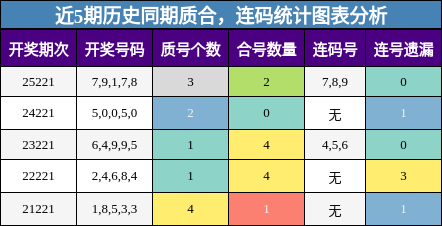 质合分析,连码分析
