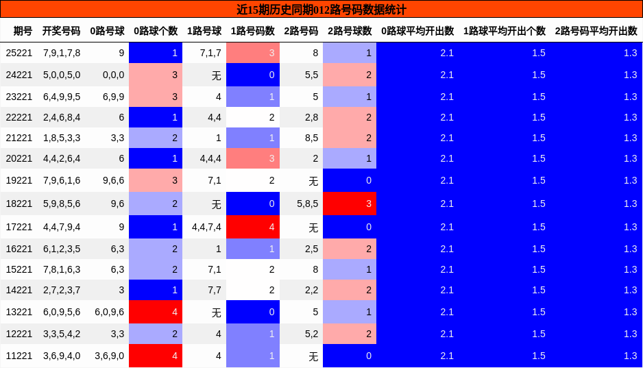 012路号码分析