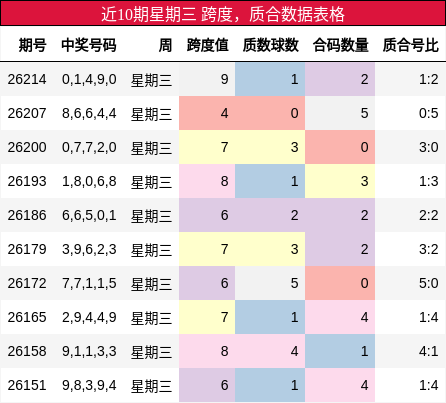 跨度分析，质合分析