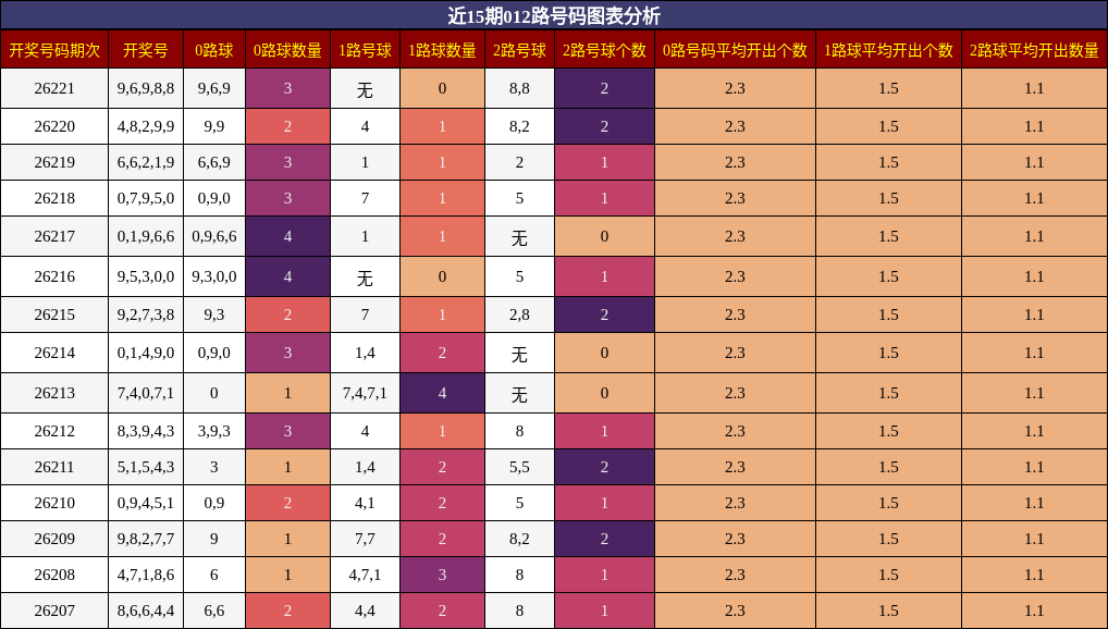 012路号码分析