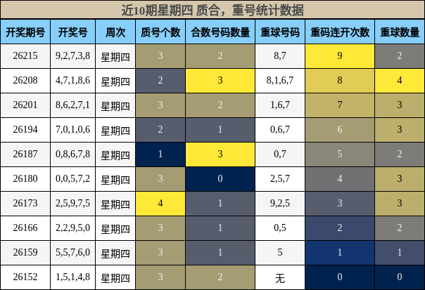 质合分析,重号分析